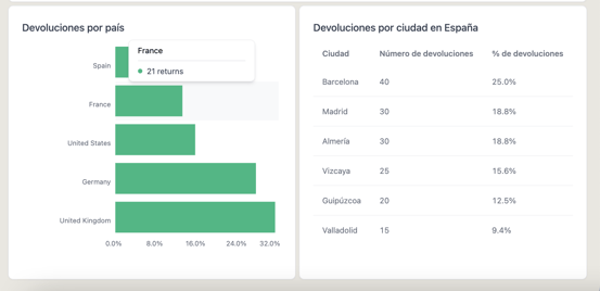 devoluciones-pais
